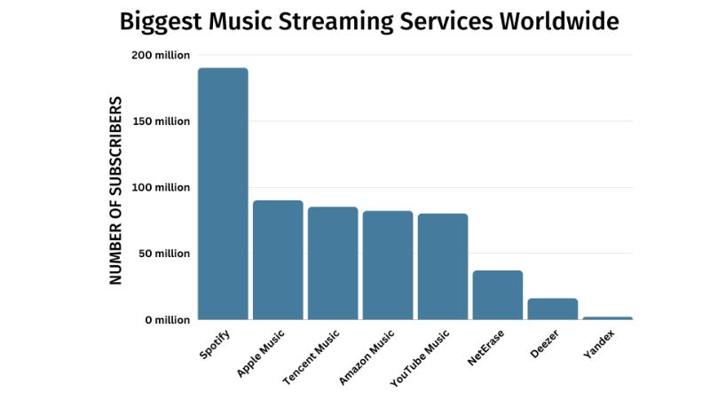 Mr. Morale & The Big Steppers' First Rap Album to Hit 1B Spotify Streams in  2022